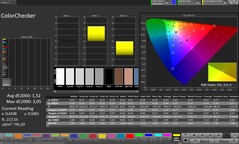 色彩准确度（配置文件：专业，目标色彩空间：sRGB）