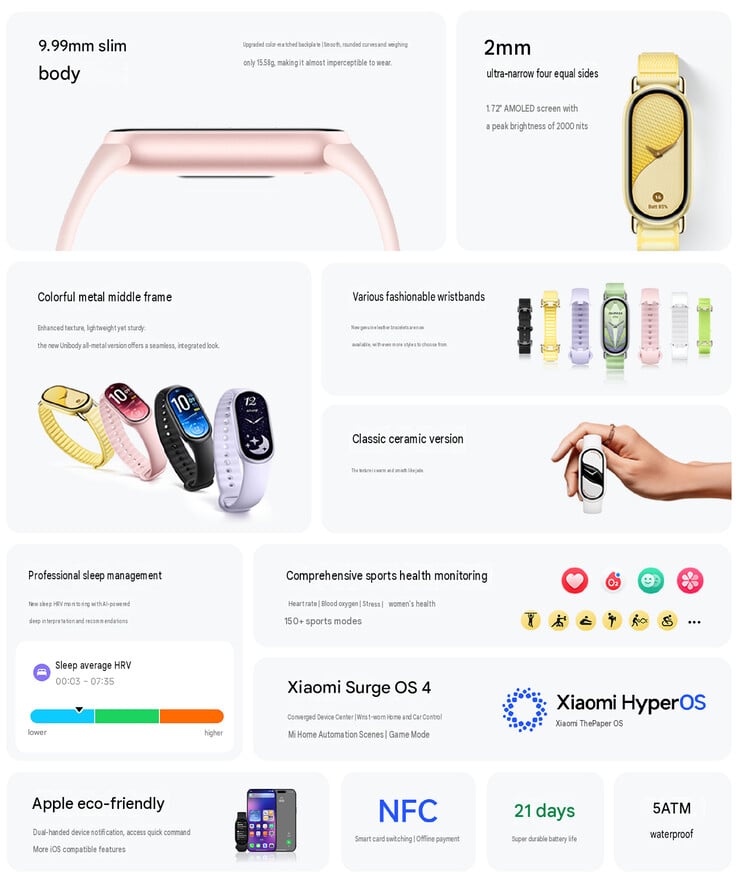 Smart Band 11 的核心亮点(机器翻译)