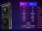 在泄露的 3D MarkTime Spy 基准测试中,英特尔 Arc B580 与 NvidiaGeForce RTX 3080 和 AMD Radeon RX 7700 XT 展开激烈角逐
