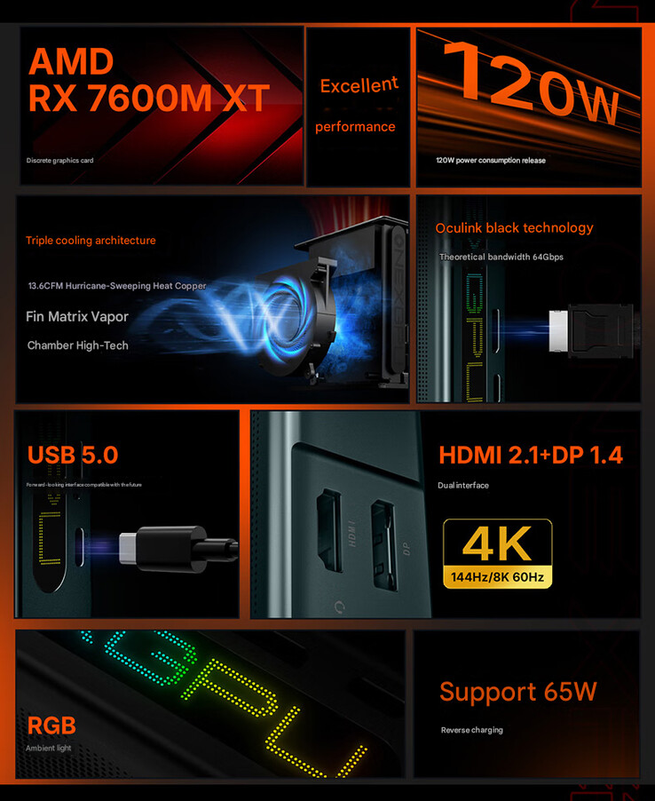 OneXGPU Lite 的主要亮点（图片来源：OneXPlayer - 机器翻译）