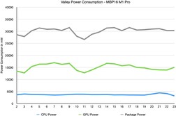 Valley GPU Benchmark的内部功率测量法