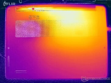 Prime95+FurMark 压力测试(D级)