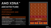 AMD XDNA人工智能加速器（图片来自AMD）