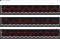 Cinebench R15 循环期间的 CPU 指标