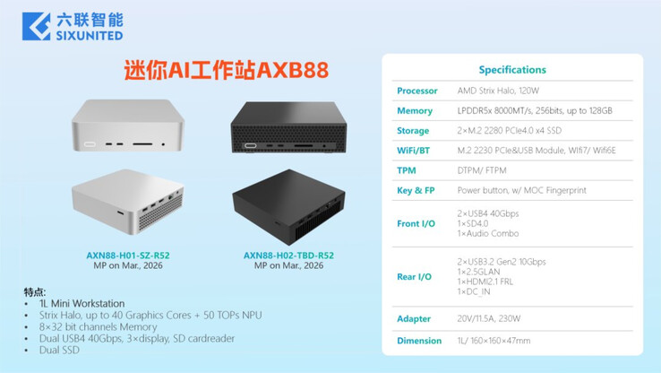 (图片来源：Sixunited）