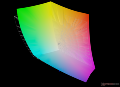 对比 Adobe RGB：94.8% 覆盖率