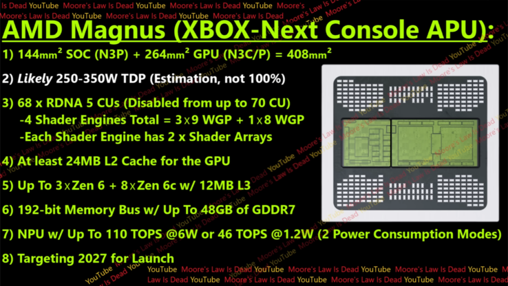 Xbox Magnus 规格（图片来源：YouTube 上的摩尔定律已死）