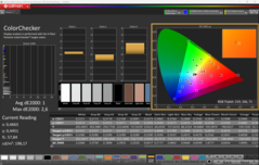 CalMAN ColorChecker