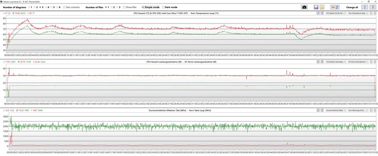 Witcher 3 日志文件：红色：CPU；绿色：图形处理器