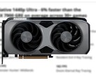 AMD 发布了 RX 9070 GRE 的 "艺术渲染图"，因为目前还没有该型号的 "参考设计"。(图片来源：AMD 中国，有删改）