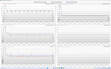 日志。10分钟的Cinebench R23