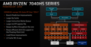 AMD Ryzen 7040 HS CPU方框图（图片来自AMD）
