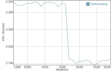 GFXBench T-Rex电池测试