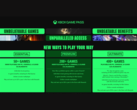 截屏显示最新的 Xbox Game Pass 层级更新和价格上涨（图片来源：Xbox Wire）