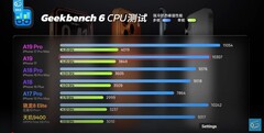 强制冷却条件下的 CPU 性能。(图片来源：Geekerwan）