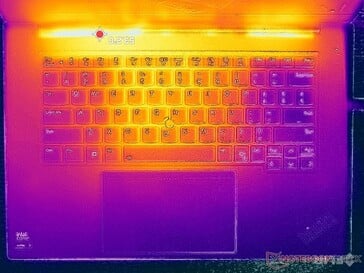 Prime95+FurMark 强调（C 封面）