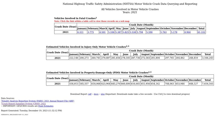NHTSA 的 FIRST 允许任何人在 NHTSA 数据库中搜索有关机动车碰撞和死亡事故的信息。(图片来源：NHTSA）
