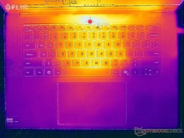 Prime95+FurMark 压力（上）