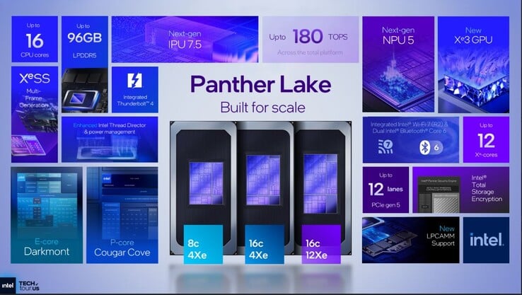 英特尔 Panther Lake 规格综述。(图片来源：英特尔）