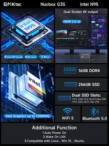 迷你 PC 的主要亮点（图片来源：GMK）