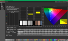 校准前的 ColorChecker