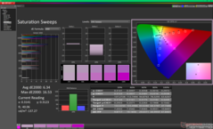 校准前的饱和扫频