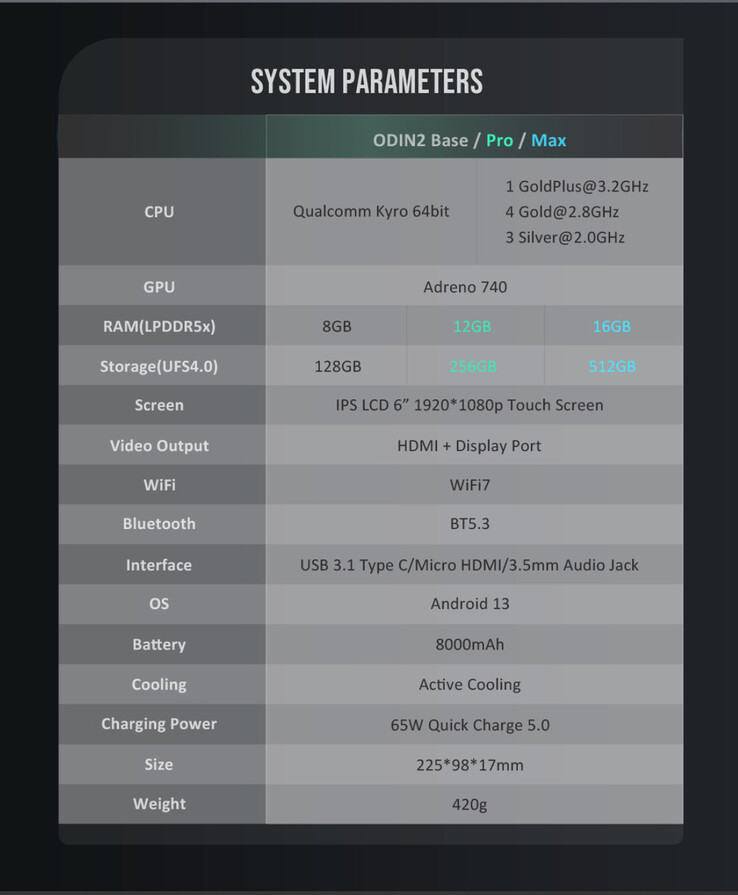 (图片来源：AYN Technologies）