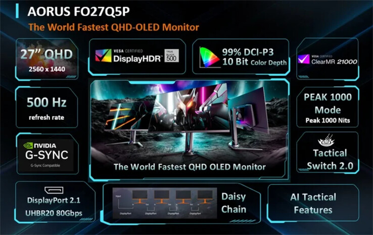 Aorus FO27Q5P QD-OLED 游戏显示器的亮点。(图片来源：技嘉）