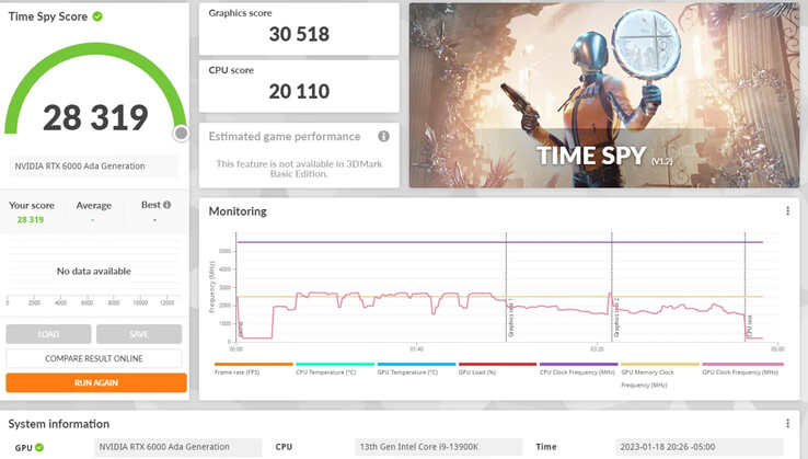 Nvidia RTX 6000Time Spy 运行。(图片来源：Reddit上的u/Healthy-Blood-54)