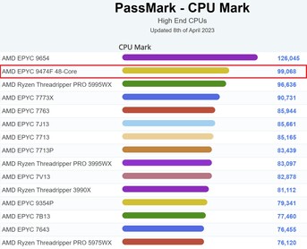 CPU标志图。(图片来源：PassMark)