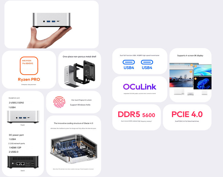 迷你 PC 的主要亮点（图片来源：Aoostar - 机器翻译）