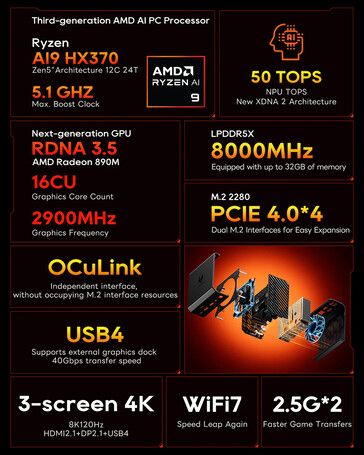 Aoostar GT37 的主要亮点（图片来源：Aoostar）