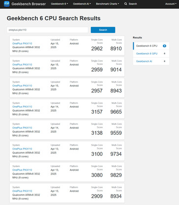 (图片来源：Geekbench）