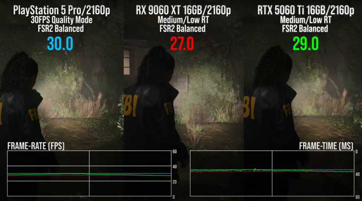 在《艾伦-觉醒 2》中与 RT 的对比显示，PS5 Pro 的 FPS 稳定性更好。(图片来源：Digital Foundry 视频）