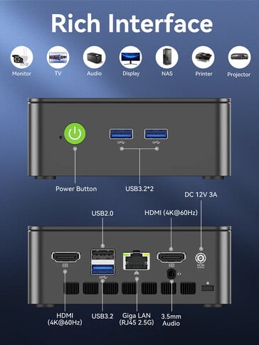 G3S 的端口配置（图片来源：GMK）