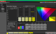 校准后的饱和扫频