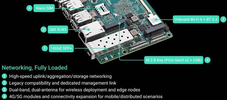 提供 SFP+，也可安装蜂窝调制解调器
