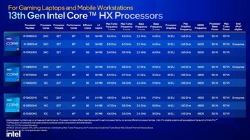 猛禽湖-HX CPU（来源：英特尔）