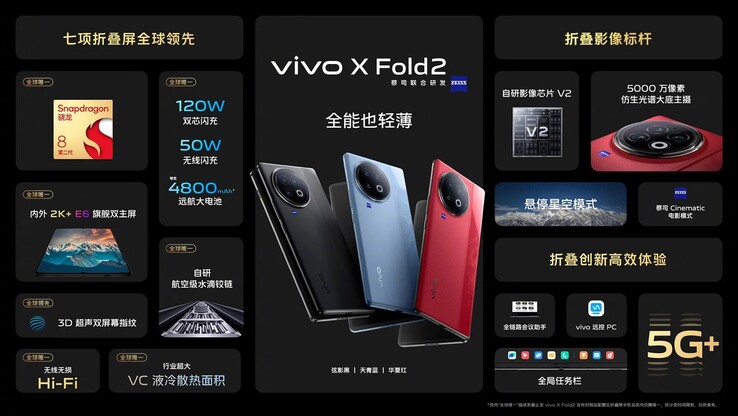 (图片来源：VIVO)