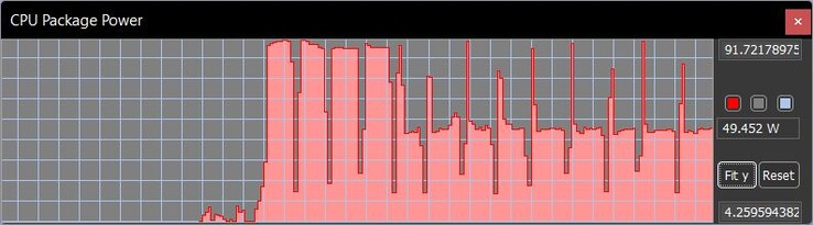 在Cinebench R15循环测试过程中的TDP