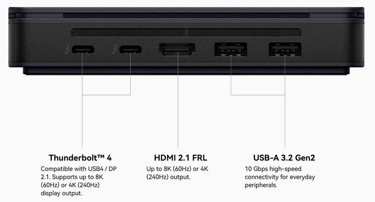 Khadas Mind Pro 的外部连接（来源：Khadas）
