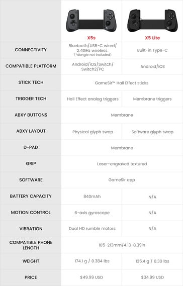 (图片来源：GameSir）