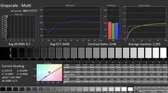 卡尔曼:灰度(校准)
