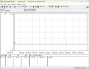 功耗测试系统 - Cinebench-R23-1T