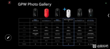 即将推出的罗技 G Pro X Superlight 2C 的规格表明，其重量将大大低于全尺寸同类产品。(图片来源：Reddit 上的 u/xDomni）