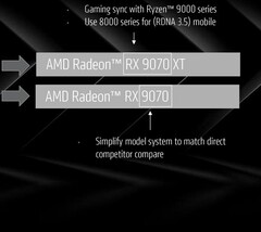 AMD 仍未透露计划何时推出下一代显卡(图片来源:AMD)