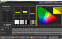 经 CalMAN ColorChecker 校准