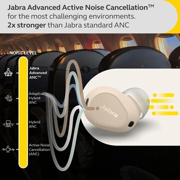 (图片来源：Jabra）