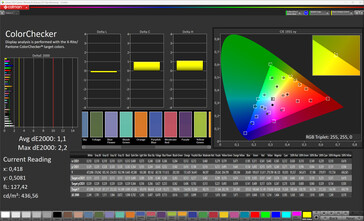 色彩准确度（配置文件标准，目标色彩空间 sRGB）