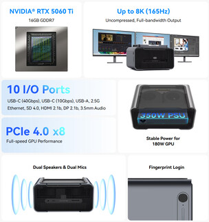eGPU 的核心亮点